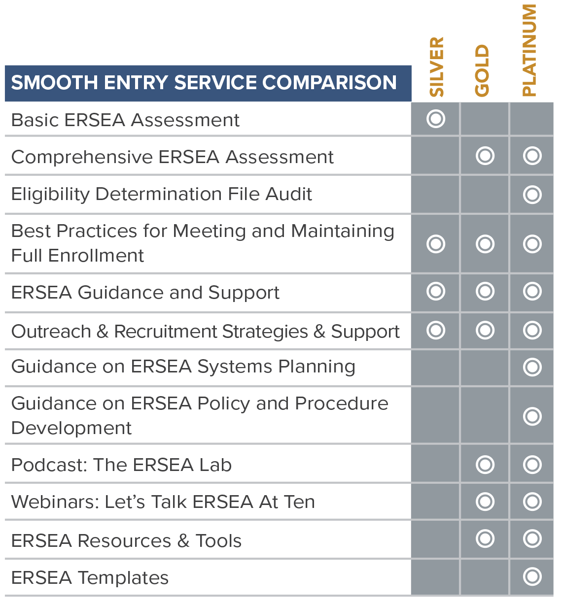 HGJA Smooth Entry subscription tiers
